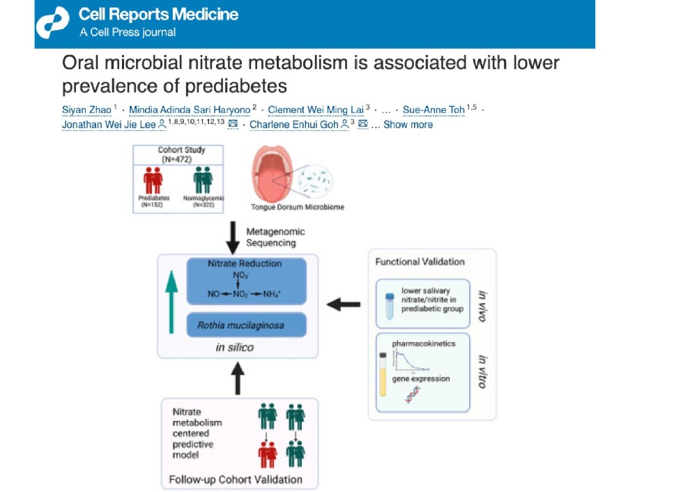 New GMML Publication in Cell Reports Medicine!